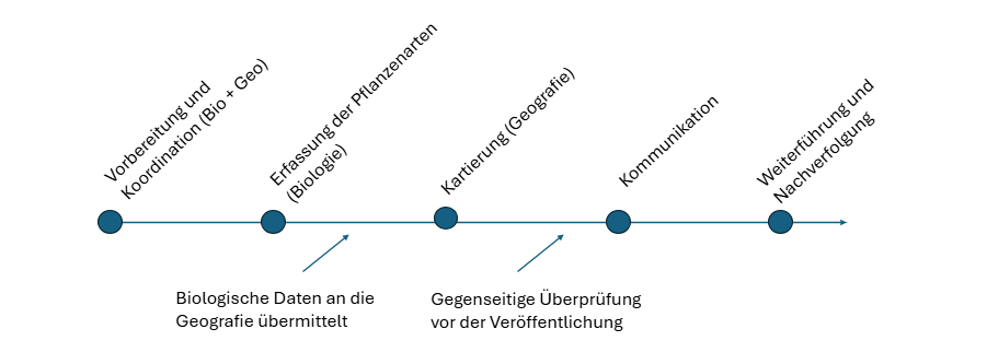 PEX104-shéma-projet-de