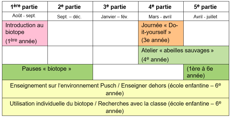 PEX048_tableau_fr