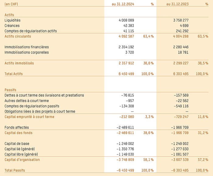Rapport annuel 2024