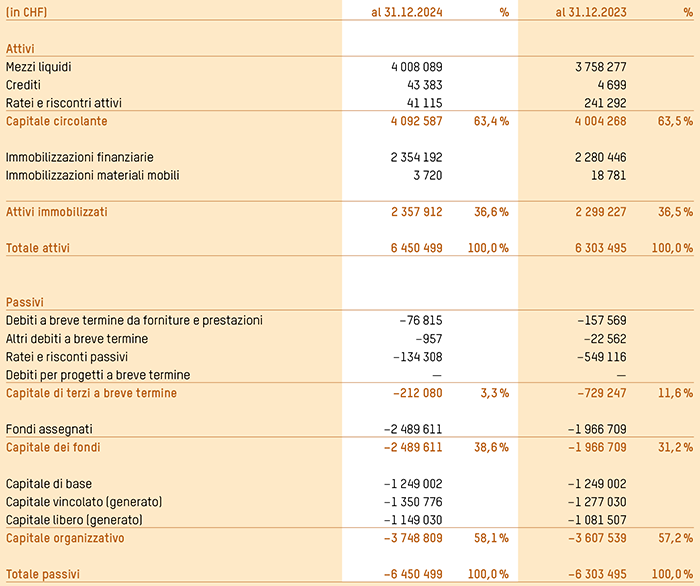 Rapporto annuele 2024