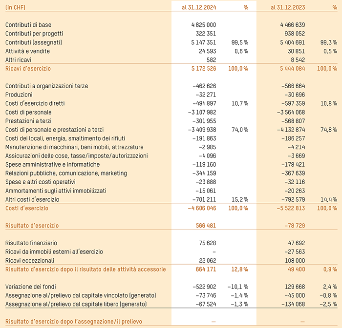 Rapport annuel 2024