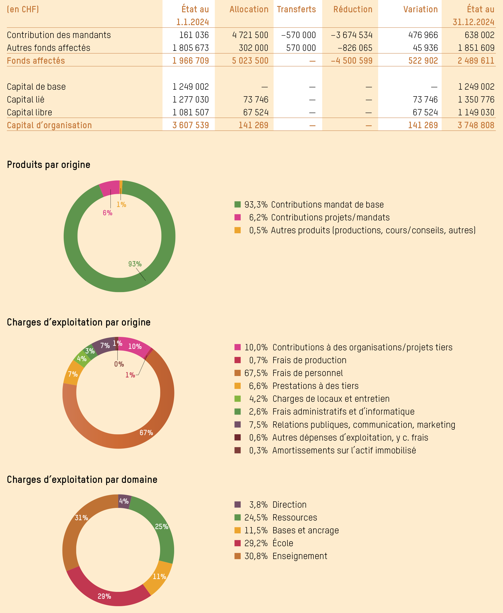 Rapport annuel 2024