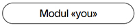 Modul You