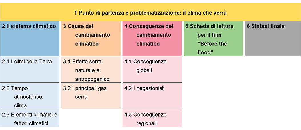 Cambiamento Climatico Protezione E Politica Del Clima Education21