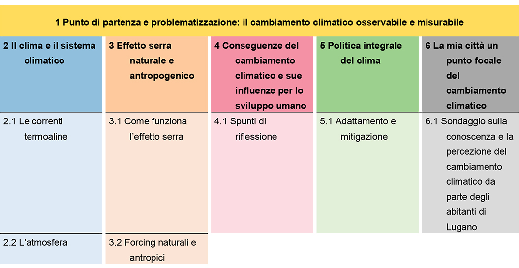 Cambiamento Climatico Protezione E Politica Del Clima Education21