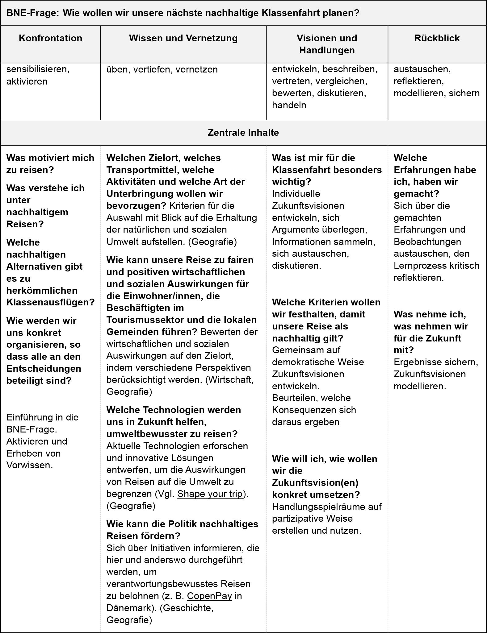 Themendossier Partizipation