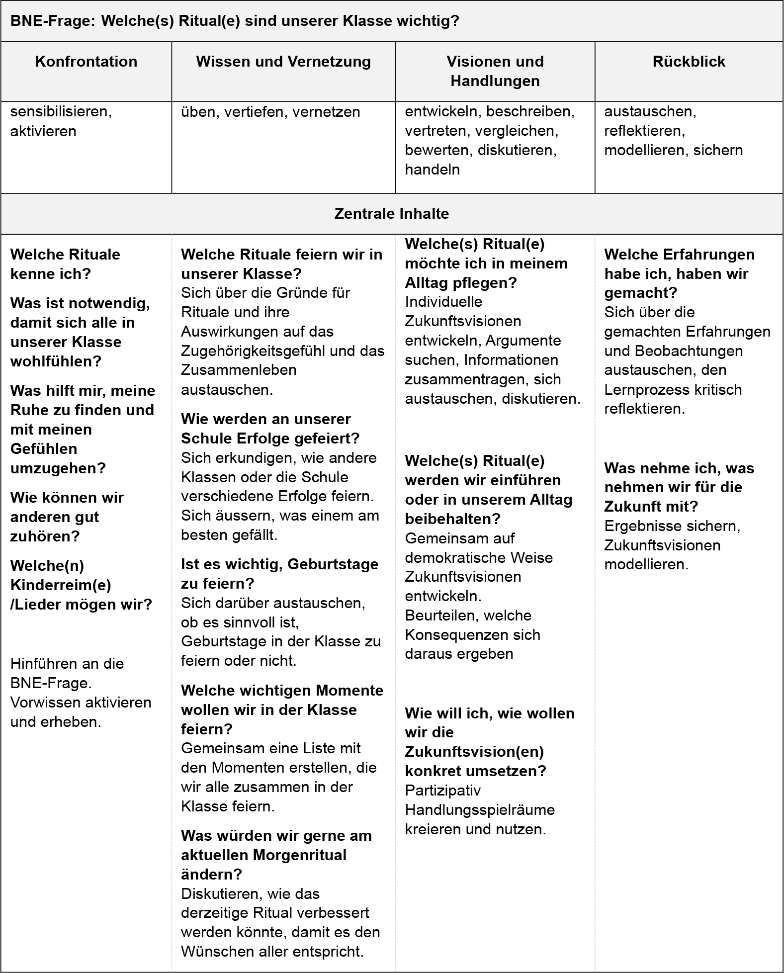 Themendossier Partizipation