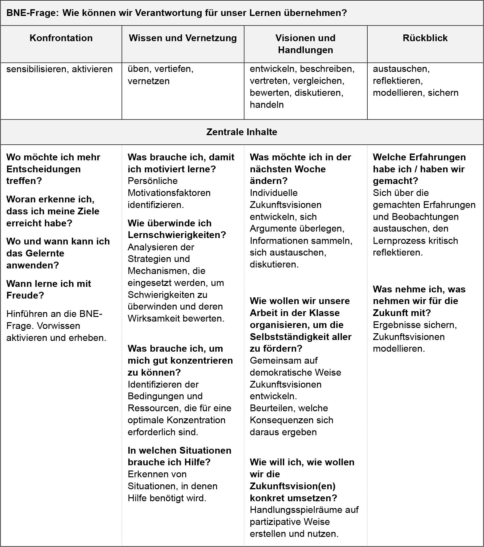 Themendossier Partizipation