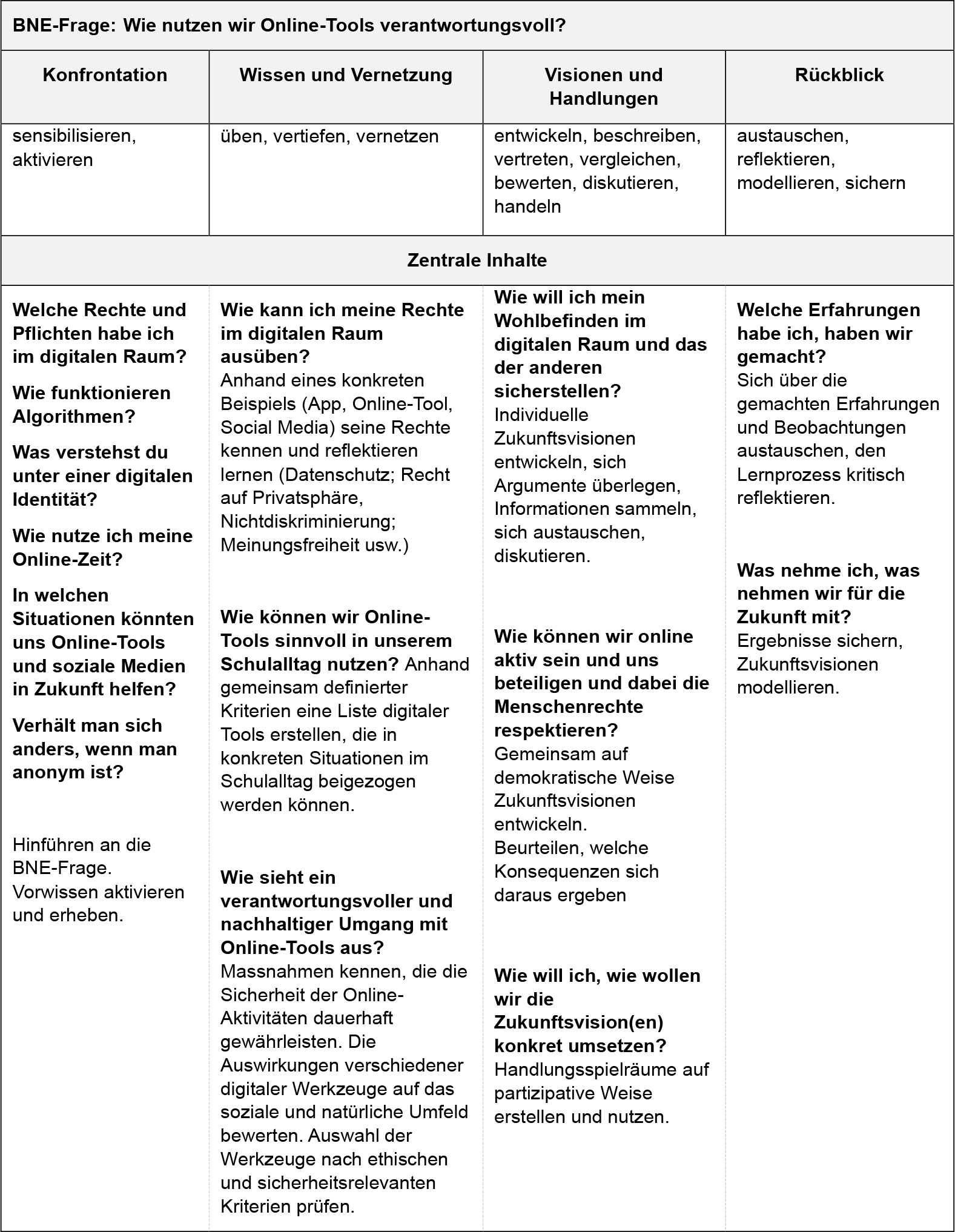 Themendossier Partizipation